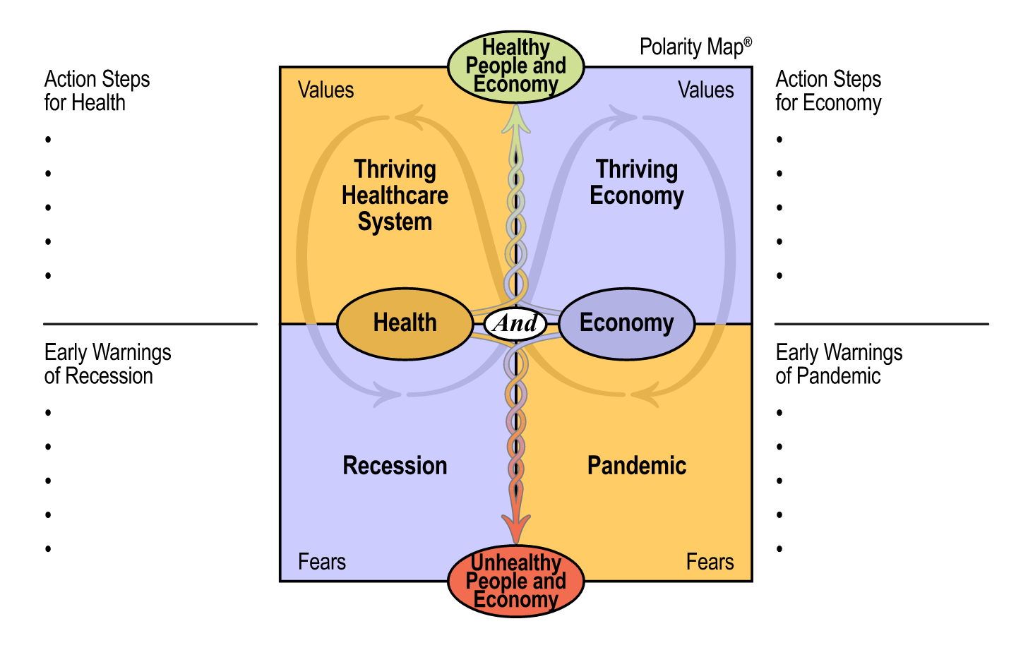 synergy matrix